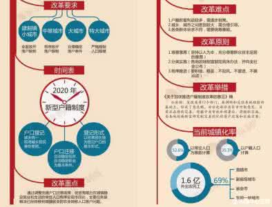 准生证2017新政策出台 户籍改革最新政策解读 官方政策解读准生证在男女方户籍哪边办