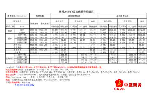 深圳社会保险基金管理 深圳社保基金 深圳市社会保险基金管理局