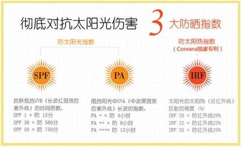 防晒霜多少指数的好 防晒霜指数多少合适