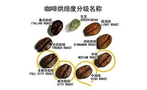 咖啡哲学 心理测验 关于咖啡哲学心理测验