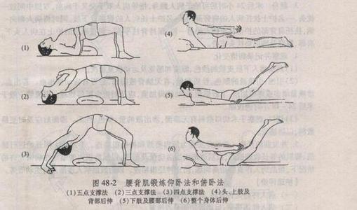 腰椎间盘突出症治疗 腰椎间盘突出症治疗 “腰椎间盘突出”是这样治疗的!!!