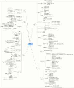 初中生必看电影 初中生必看：一张图教你看懂初中物理所有知识点！