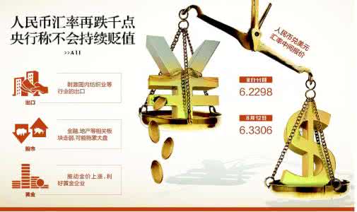 人民币汇率贬值的影响 人民币汇率贬值的利弊 汇率贬值的利弊