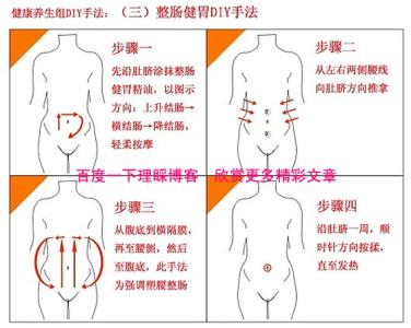 妊娠纹按摩手法图 健康自我全身按摩手法图