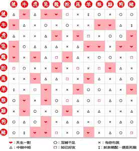 12生肖属相配对查询 12生肖属相配对查询 十二生肖属相配对查询