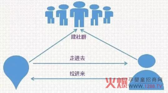 传统零售业如何转型 传统零售业如何转型 “无知者无畏”——看转型期的母婴零售行业