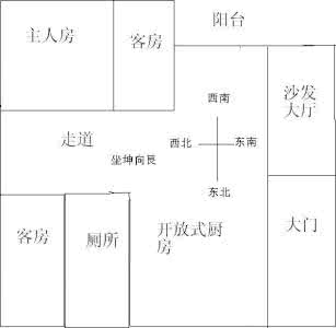 五鬼六煞方位图解 五鬼落房门、家人轮流病,风水五鬼方位在线查询与五鬼位化解方法