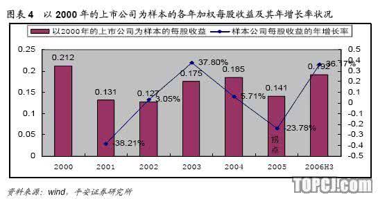 增长率怎么计算 增长率怎么算 增长率计算