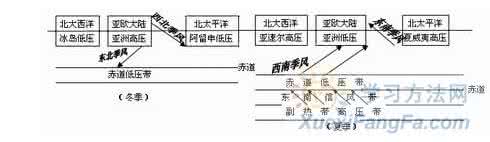 季节变化 如何根据季节变化选钓点