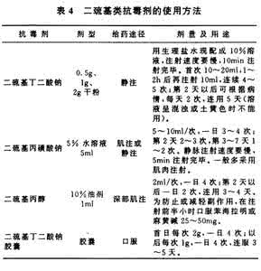 化学战剂 化学战剂中毒