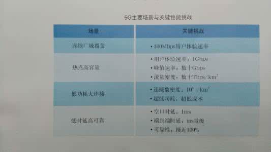 太原市委组织部陈晓红 IMT―2020(5G)推进组陈晓贝:5G:两阶段 三步走