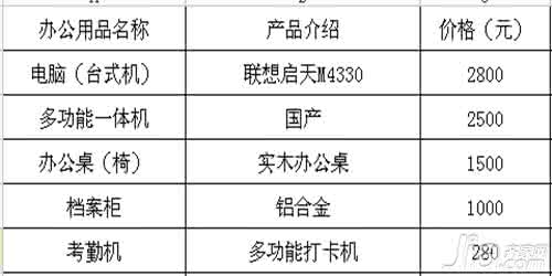 办公用品有哪些种类 办公用品种类有哪些 办公用品种类常用的有哪些