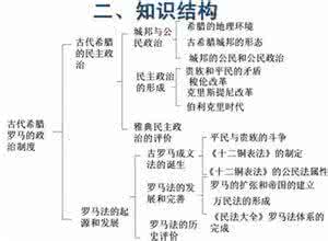 古希腊罗马的政治制度 古代希腊罗马的政治制度教学研究