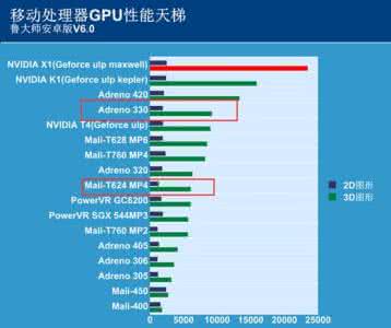 华为荣耀8青春版主频 华为荣耀note8的CPU主频能达到多少？