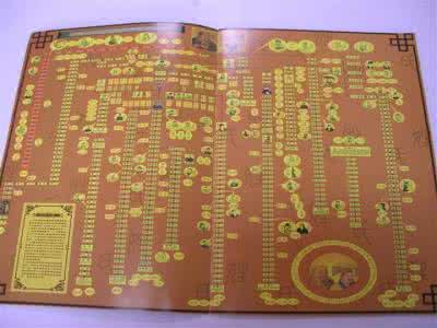 修谱常识 中华姓氏总汇（修谱常识9）