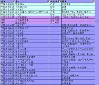 豆瓣读书年度书单2017 2015读书之年5月10本历史书单