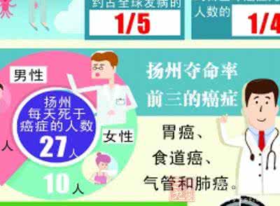 连续几天拉肚子是癌症 扬州2014