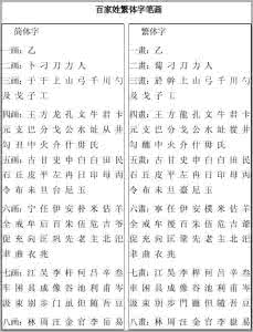 刘的繁体字是多少畫 百家姓繁体字笔画