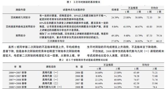 课程考核方式改革 课程考核方式多样化改革_考核方式