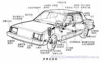 汽车基础知识 入门必修 汽车基本结构与基础知识