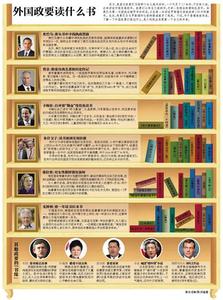 政治学书单 外国政要的读书单