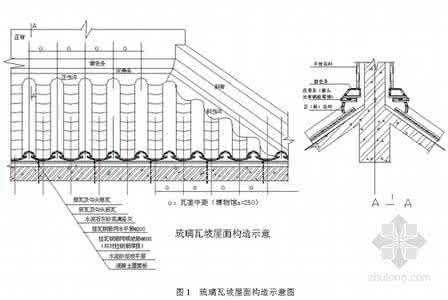 瓦屋面坡度 瓦屋面坡度 瓦屋面坡度怎么设计？