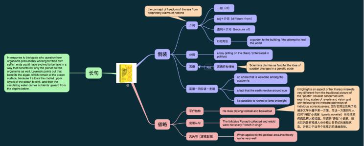 英语四级长难句 英语四级阅读长难句句子结构分析：倒装结构