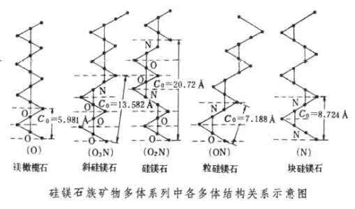 女性体脂率多少最美 多体性