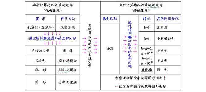 小学数学教学方法 19种小学数学教学方法总结(三)