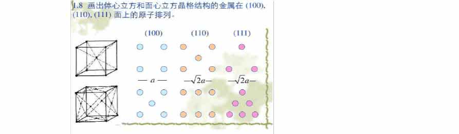 大学固体物理习题