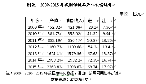 营养保健品代理 我国首次将营养保健品提升到治疗高度