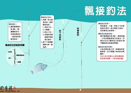 跑铅钓法图解 常用池钓钓法图解