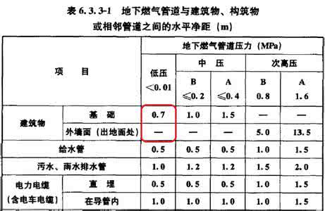 氧气与乙炔的安全距离 距离，朋友的氧气 图