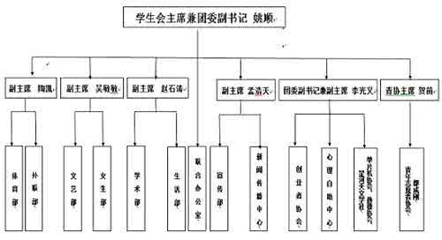 学生会办公室工作职责 学生会办公室部门职责 学生会办公室部门工作职责