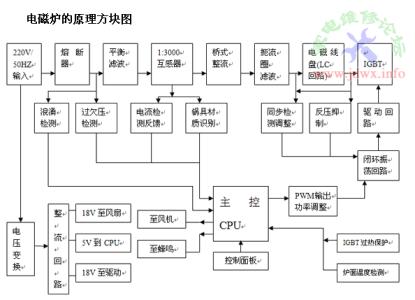 电磁炉不加热的原因 电磁炉不加热的原因 电磁炉不加热的原因以及解决方法