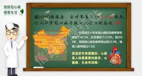 冠心病能治好吗 冠心病能治好吗 冠心病能不能治好？冠心病能治好吗？