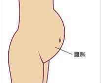 肚子为什么会胀气 肚子胀 为什么人们会肚子胀