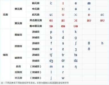 盘子用英语怎么说 英语音标 盘子用英语怎么说