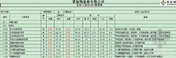 装修预算清单 装修预算巧把控 专家解析家装工程的预算底价