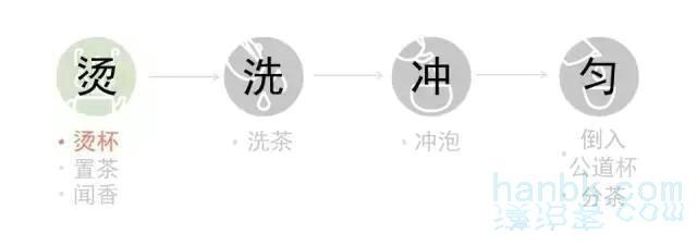 简单实用增肥方法 简单实用 ┃ 泡茶图文全攻略！