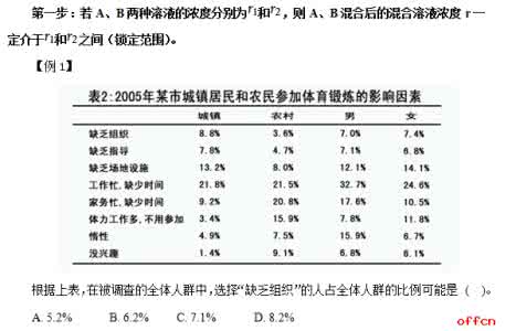 行测答题技巧 行测答题技巧：数学运算高频考点及速算技巧—特值方法