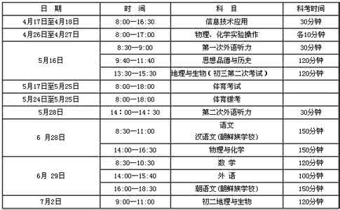 2016辽宁大连中考英语 2014年辽宁大连中考考试科目及分值安排