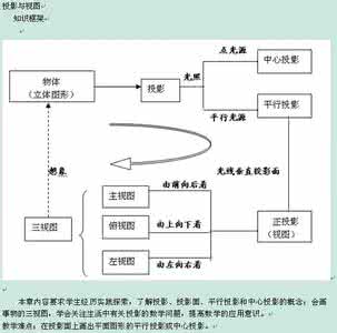 投影与视图知识点总结 投影视图知识