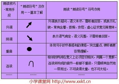 小学生英语阅读技巧 星沙英语网 初二学生英语阅读技巧的培养探讨 星沙英语网_星沙英语网