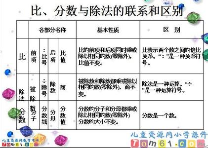 小学数学数与代数 小学数学题库代数部分