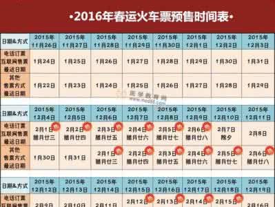 春运火车票预售期 2016年春运火车票预售期时间表