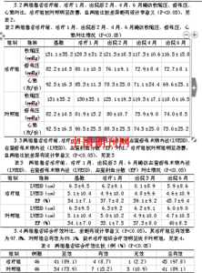 充血性心力衰竭 益气温阳活血行水法治疗慢性充血性心力衰竭