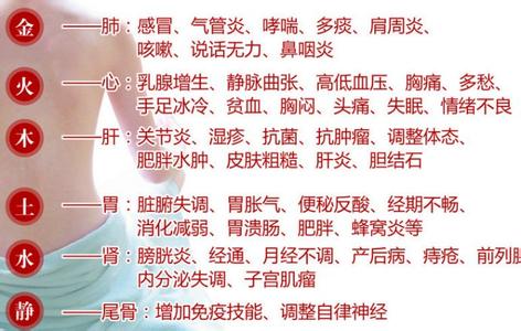 糖尿病按摩降血糖图 糖尿病按摩降血糖图解 降血糖个2个特效穴,多按按告别糖尿病