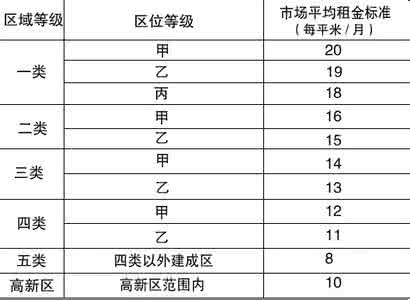 石家庄房屋过户费用 石家庄房屋过户费用 石家庄房屋装修费用是多少