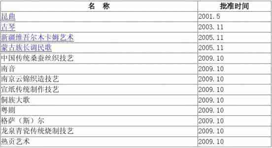 中国50项世界遗产 《中国的世界遗产（共41项）百科知识一览表》